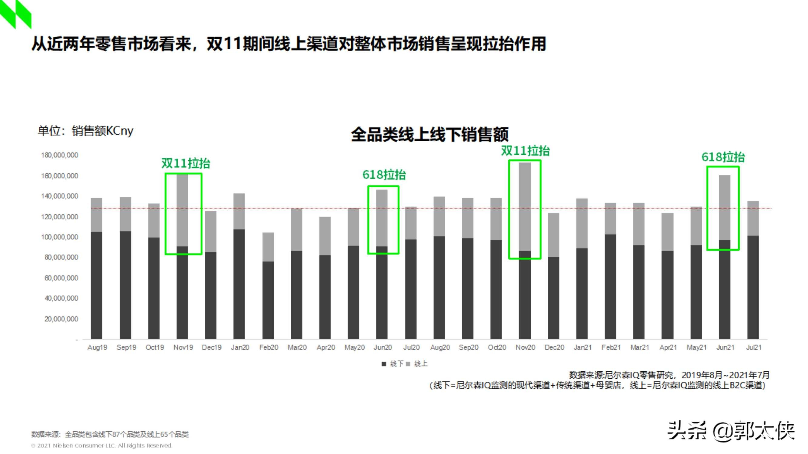 尼尔森IQ：2021双十一深度洞察