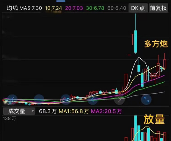 新能源汽车+新材料+比亚迪概念+建筑节能优势
