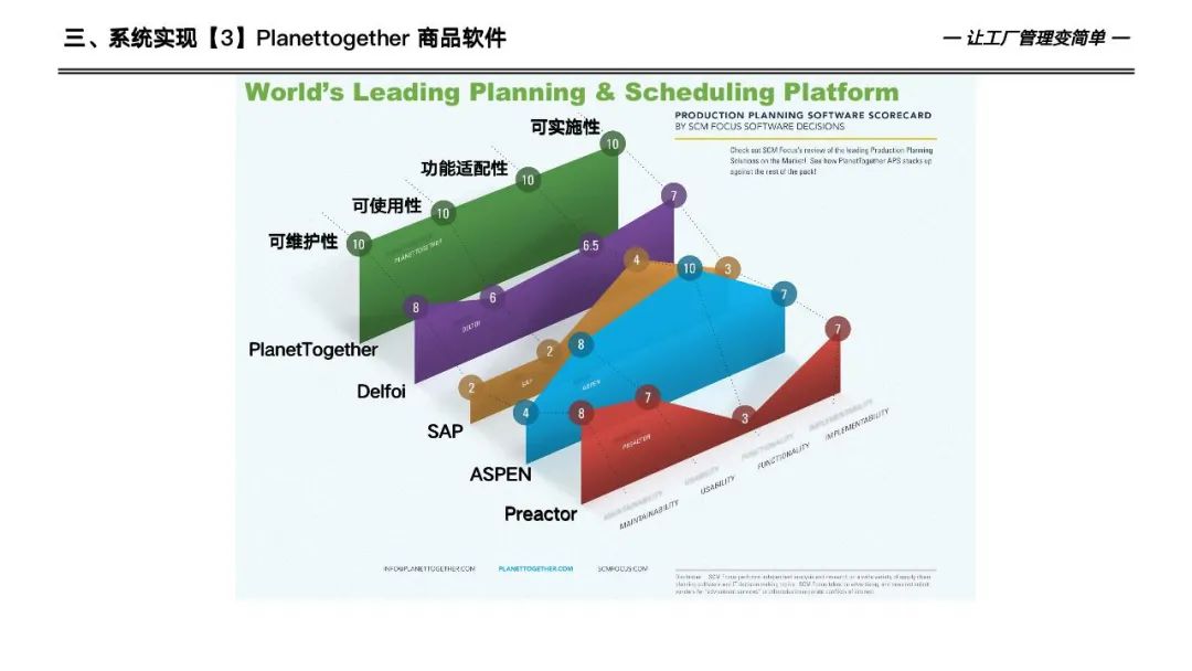 133页详解数字化工厂高级计划于排程—APS实施和应用