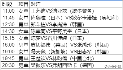 新加坡世界杯比赛乒乓球赛程(WTT乒乓球世界杯决赛今日开打，国乒5位选手出场，或有多场恶战)