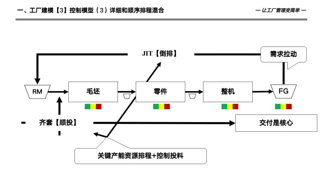 133页详解数字化工厂高级计划于排程—APS实施和应用