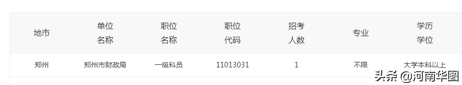 �̵���Ϲ���Ա������ҵĸ�λ����Щרҵ������Ҳ�ܿ��Ϲ���Ա