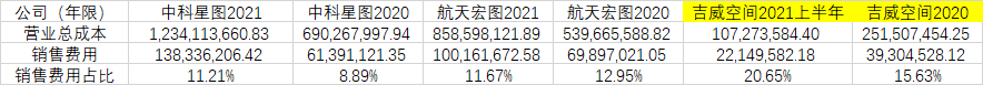 吉威空间，转圈圈，进退两难