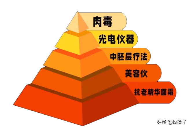 抗皱抗衰老哪个牌子好（国产10大最有效抗衰老护肤品）
