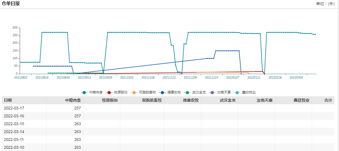 生猪日报2022.3.17