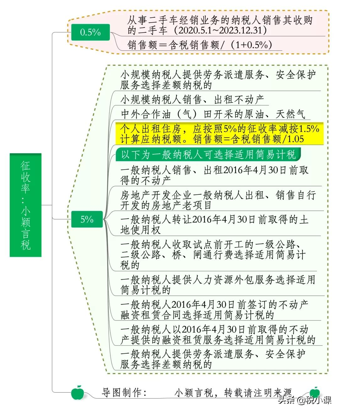 增值税又有新变化！13%→3%，3月1日起执行