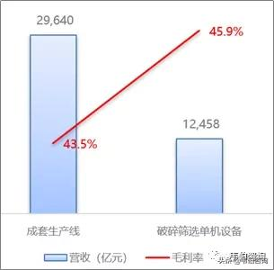 2022年建筑垃圾处理行业龙头企业浙矿股份业务深度分析（简版）