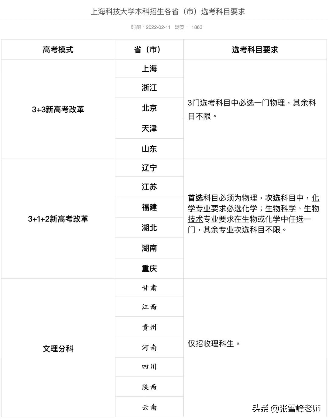 双一流新七子中最年轻的2所大学，实力不可小觑！但别冲太猛