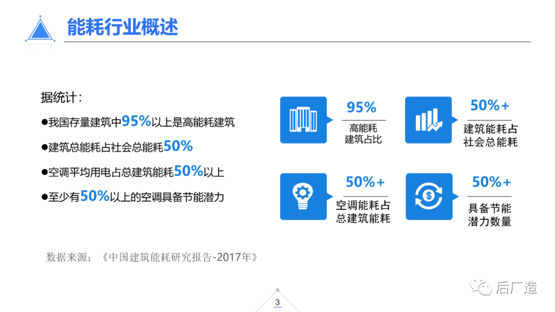 39页智慧机场物联网解决方案（可下载）