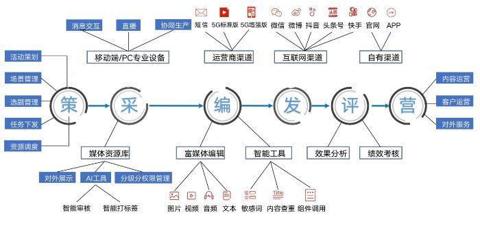 获奖案例展示｜联动优势：联动云通信——融信通平台