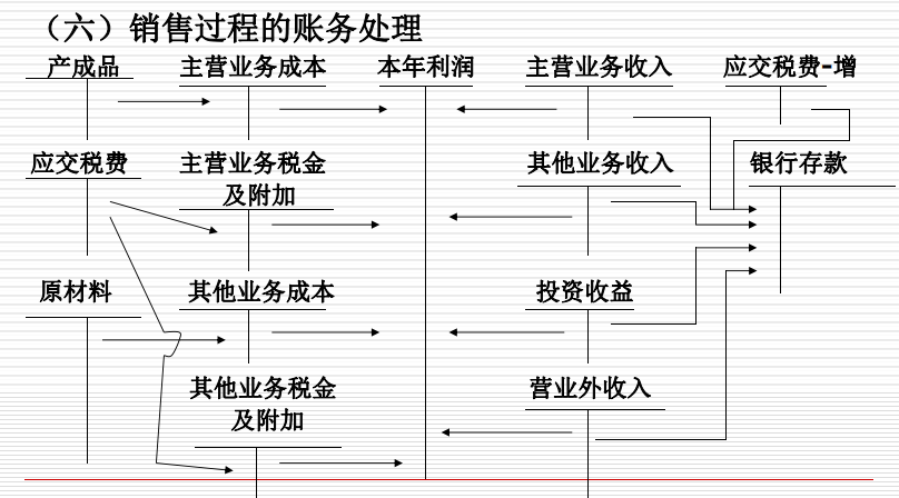 财会人员速看：账务处理案例分析，建议收藏