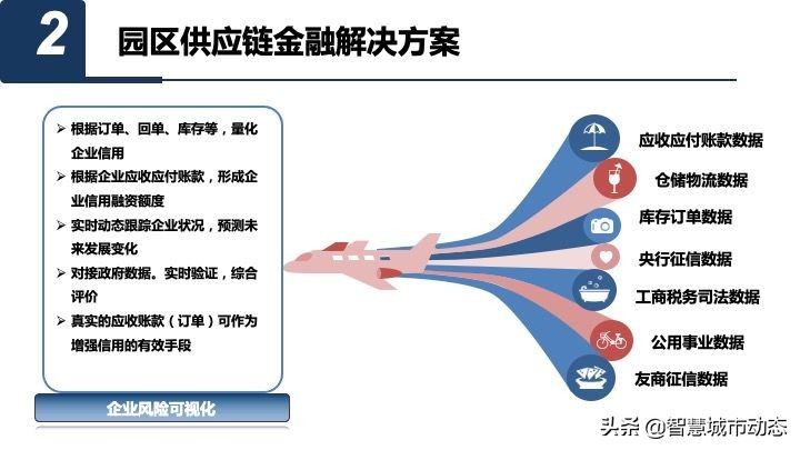 50页智慧园区数字化平台总体规划与建设方案