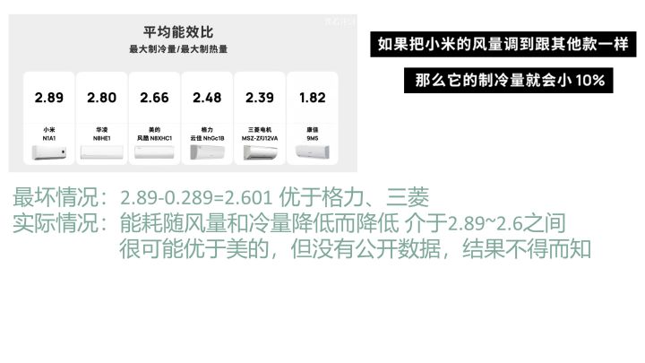 小米空调又在评测中翻车了？