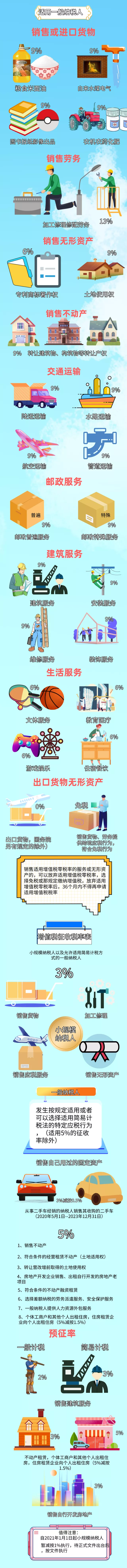 增值税发票税率,增值税发票税率是多少