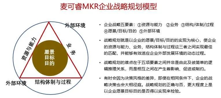 战略的构成要素有哪些,