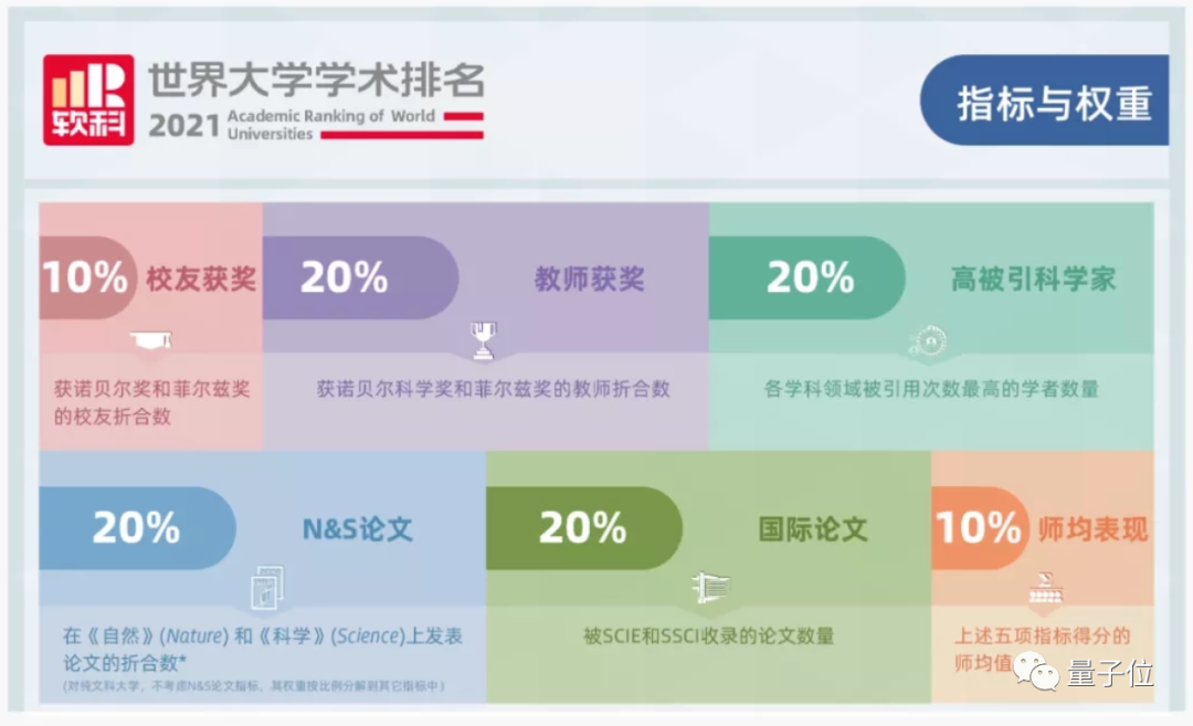 南京大學(xué)主動(dòng)跳出排名內(nèi)卷，學(xué)科評(píng)價(jià)標(biāo)準(zhǔn)也不再看論文數(shù)量