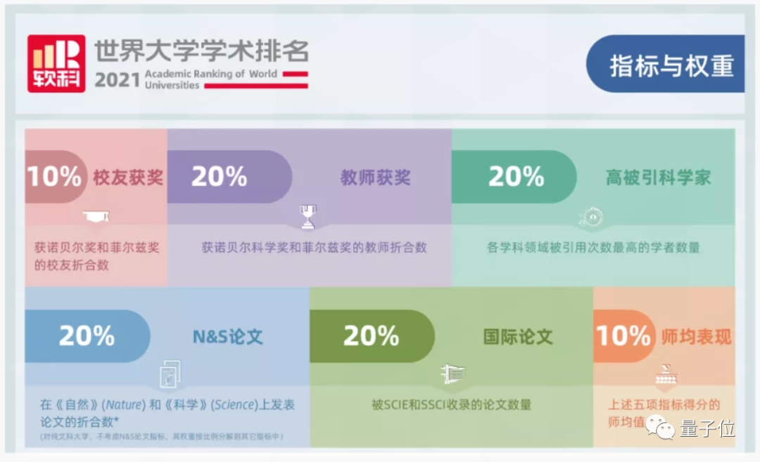 南京大学主动跳出排名内卷，学科评价标准也不再看论文数量