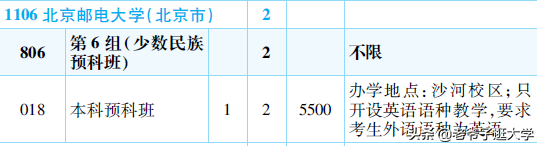 新高考100所热门高校2021年报录实况回顾·北京邮电大学