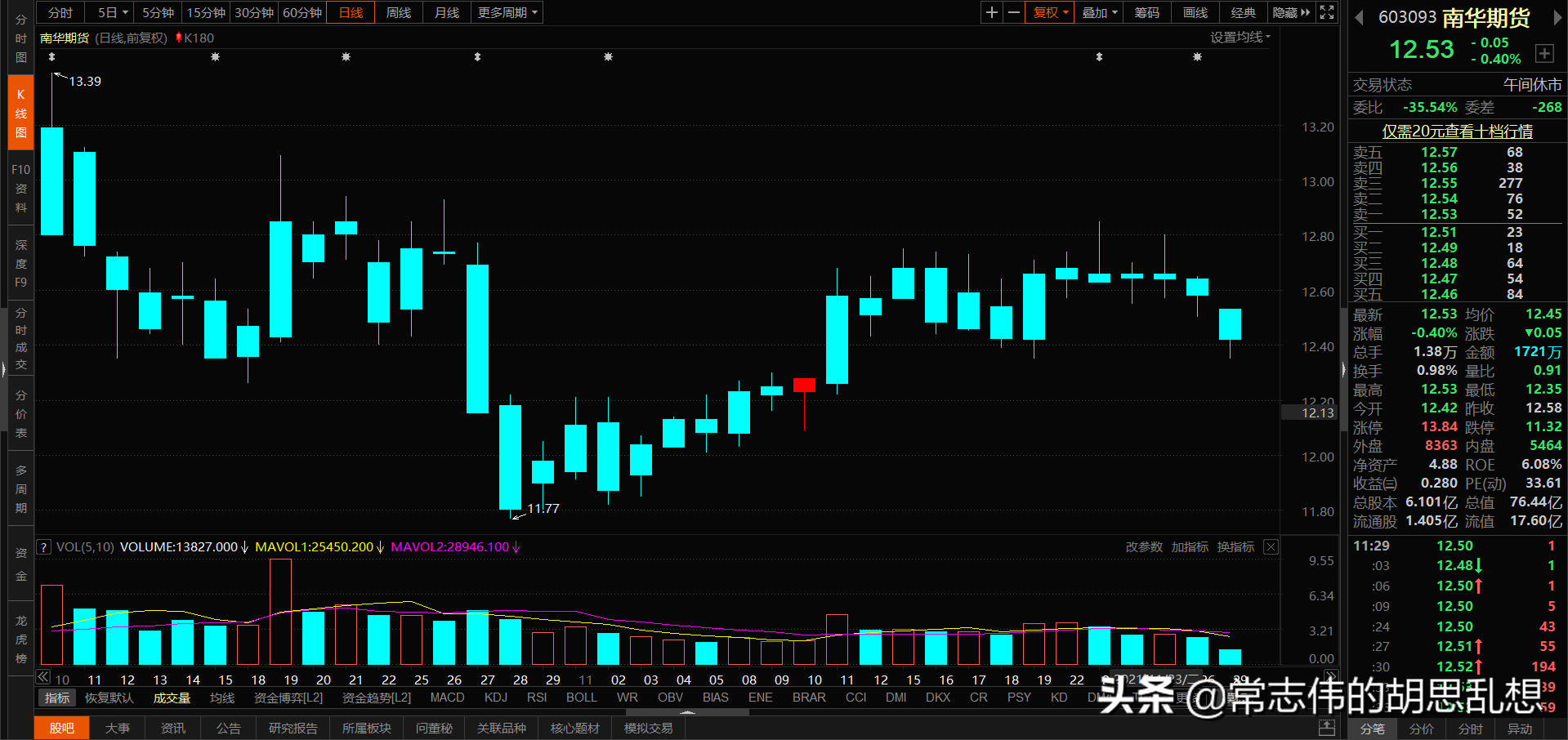 180个案例让你吃透经典反转形态上吊线