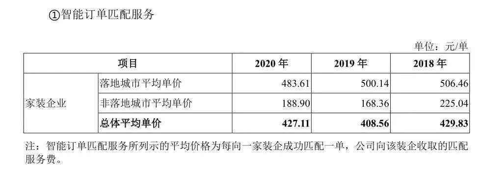 7年不温不火，互联网家装难在哪？如何走出低谷？