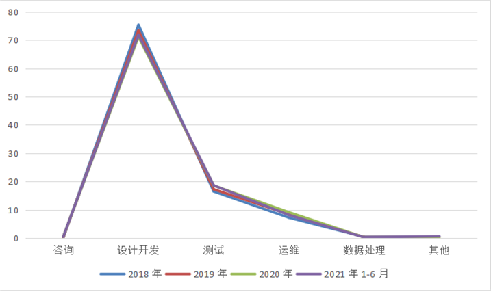 软通动力上市难掩隐忧，软件外包模式或受冲击