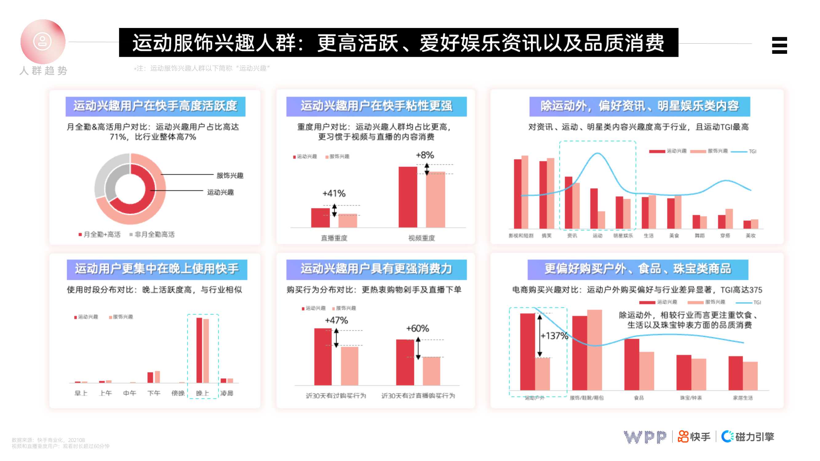 快手鞋服行业营销策略PLAYBOOK