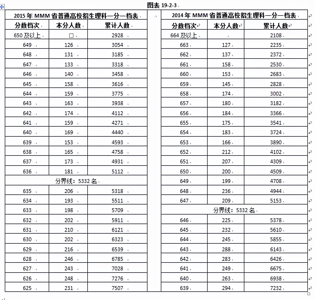 等效分数法：平行志愿精准填报——等效分数法（实例讲解）