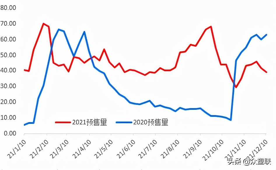 PVC周报：现货阴跌基差收敛，需求萎靡行情偏弱运行（12.10）