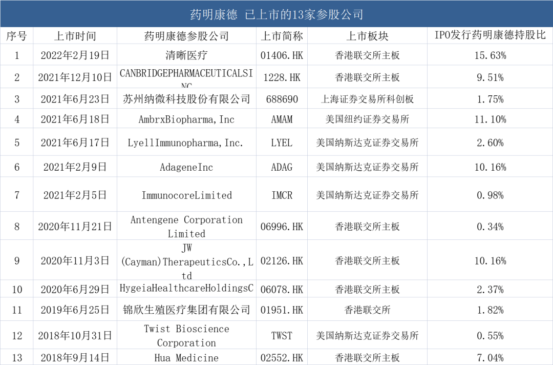 药明康德︱净利51亿！CXO王者2022能否继续躺赢？