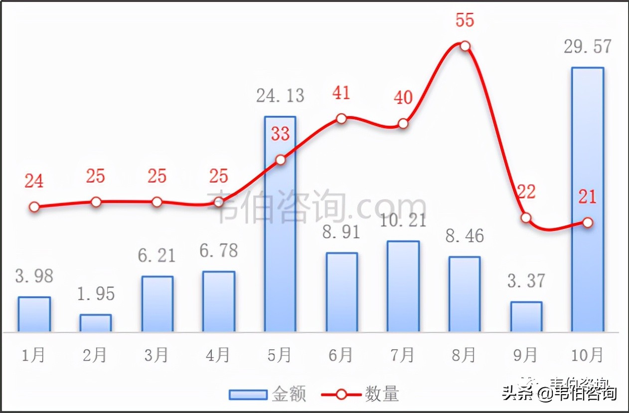 最新！2021年中国建筑垃圾处理行业专题调研与深度分析报告（多图