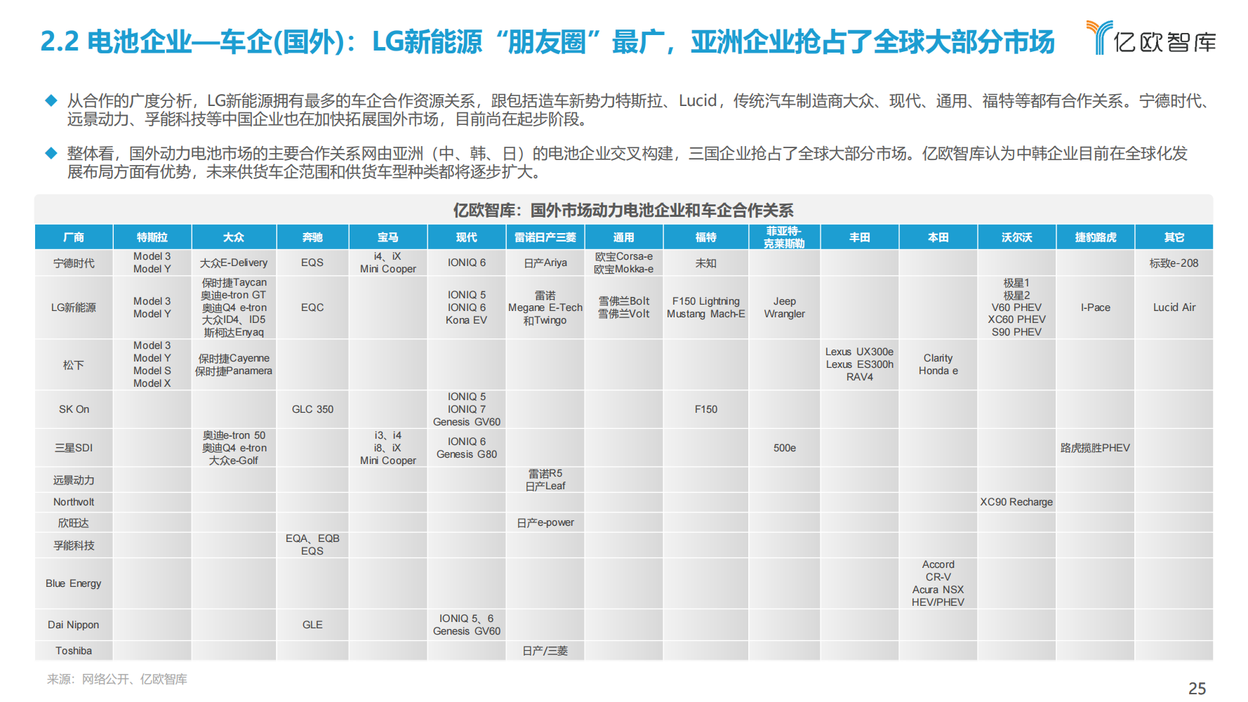 2022年全球新能源汽车动力电池发展研究报告（抓住发展新机遇）