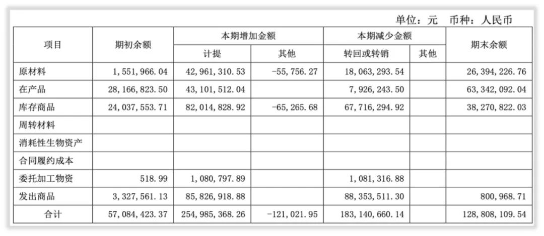 你知道吗｜隆基股份两个6%净利增速意味着什么？