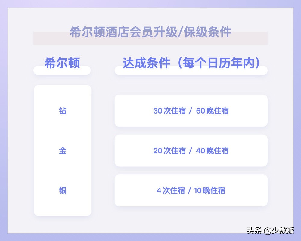 差旅出行可以住得更舒适：星级酒店常旅客入门