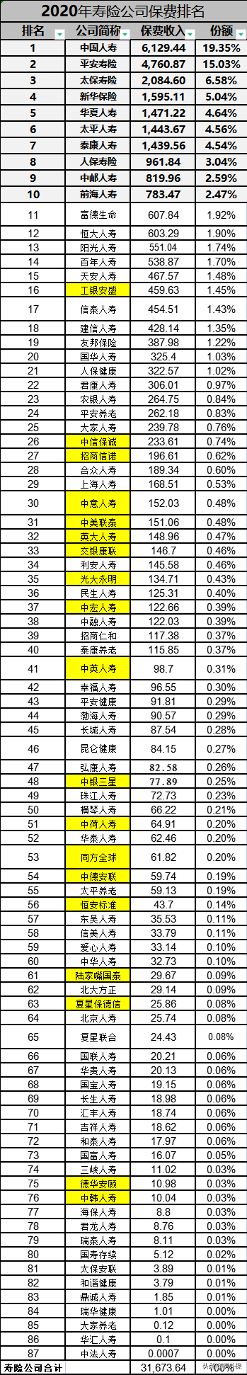 中国人身保险公司介绍，买保险不吃亏