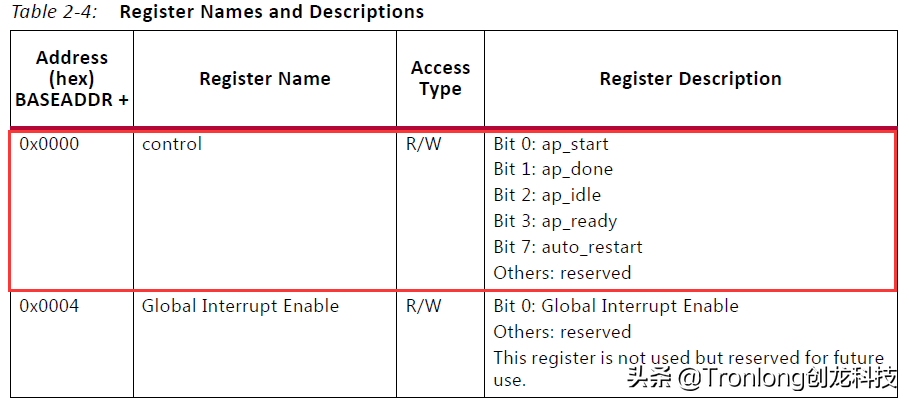 基于TMS320C6678开发板的ZYNQ PS + PL异构多核案例开发手册（2）