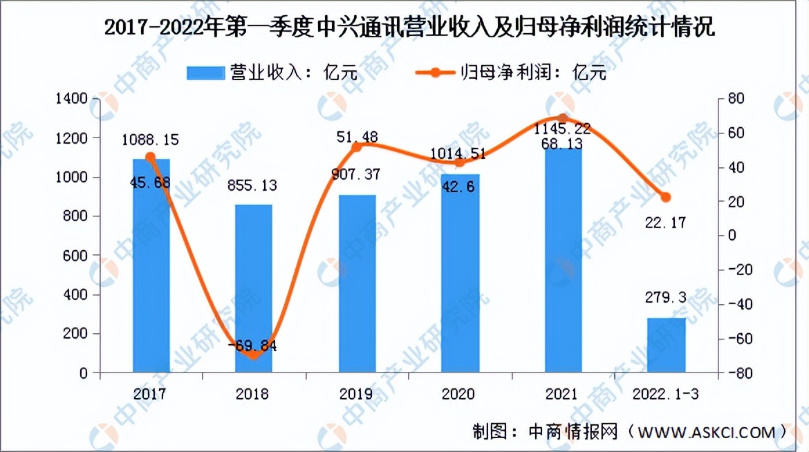 2022年中国工业云行业市场前景及投资研究预测报告