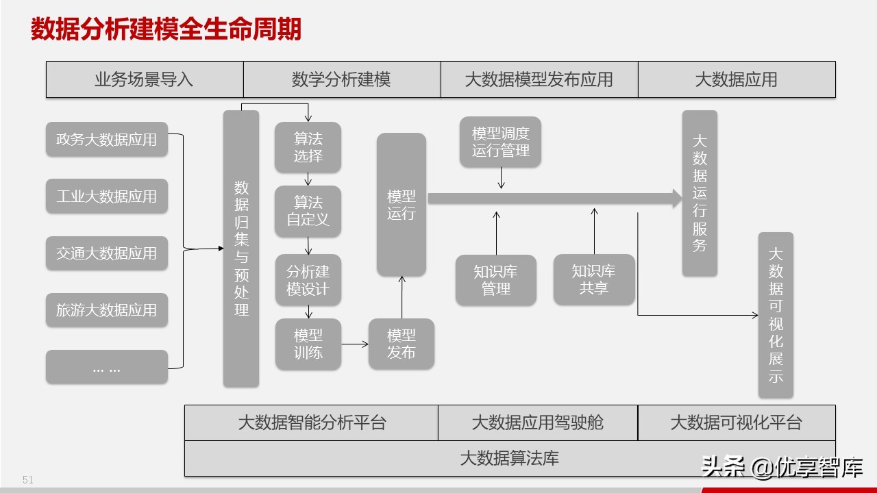智慧政务数据中台及政务大数据建设与应用解决方案（77页PPT）