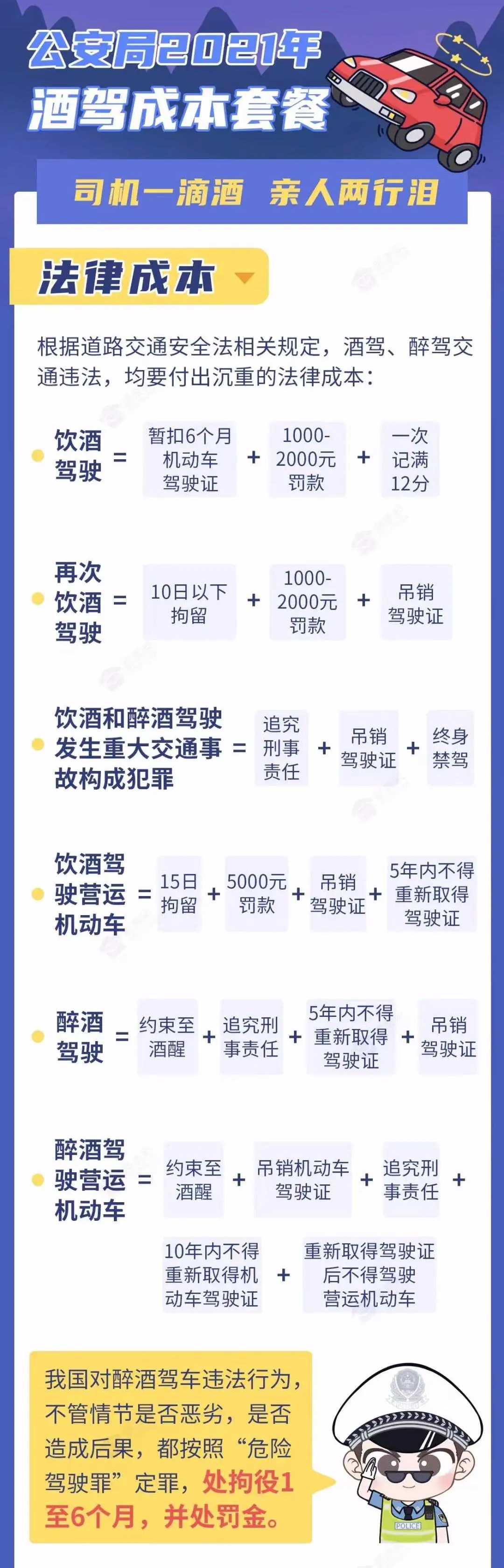 喝了酒多久查不出来?于都交警为你科普!