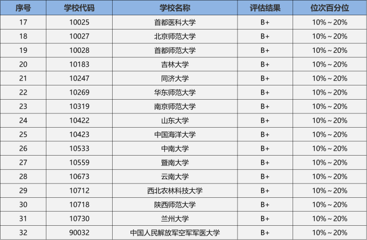 23/24考研专业深度解析——生物学专业