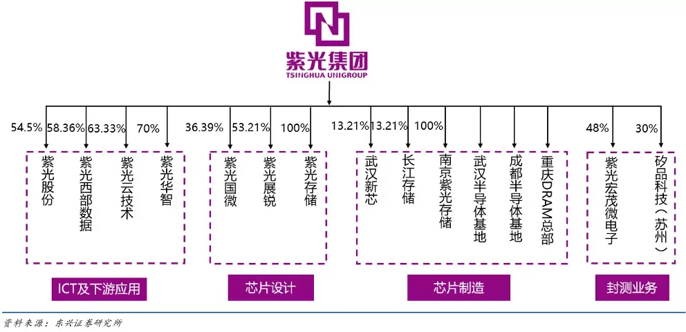 定了！3000亿清华校企重组，隐秘买家现身