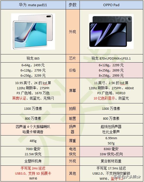 华为matePad11和oppoPad哪个更值得买？