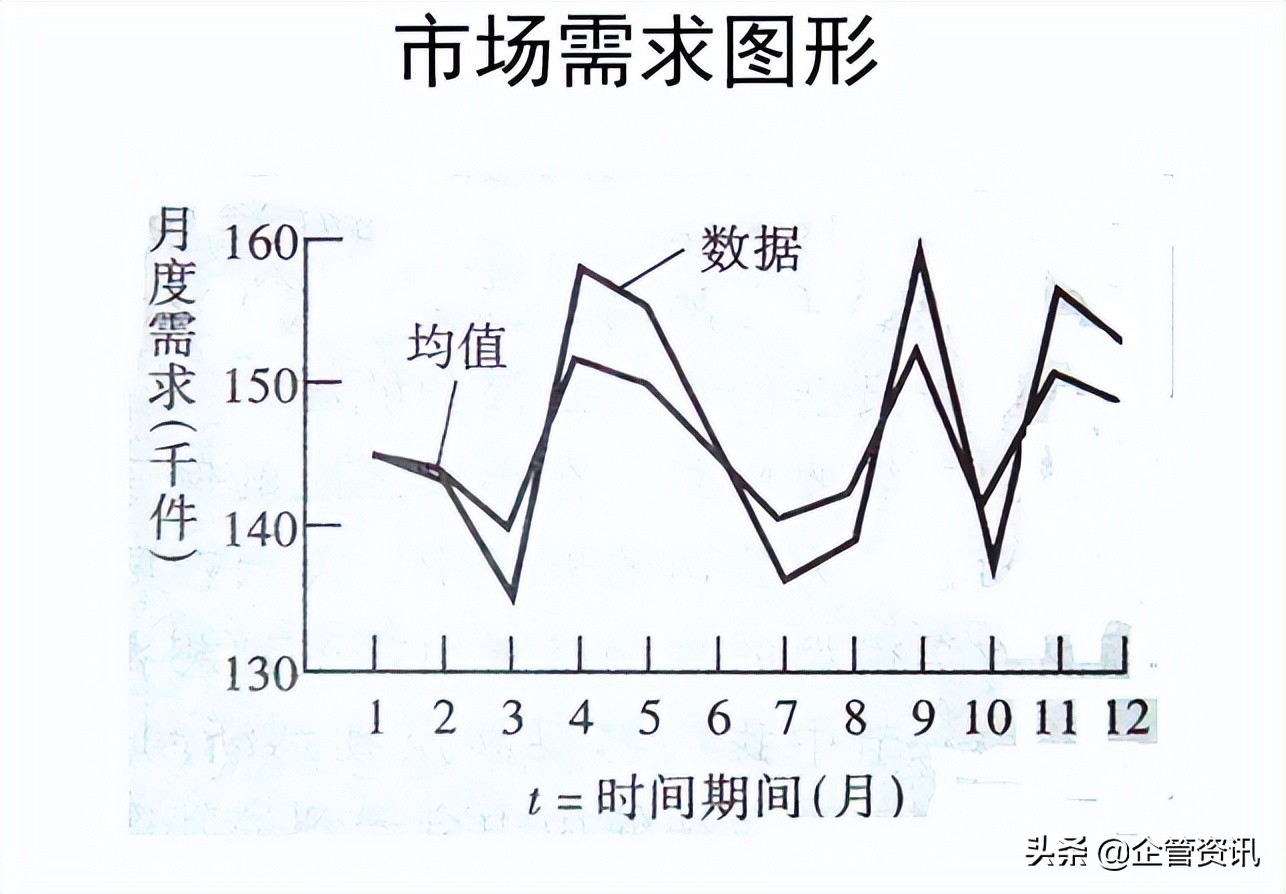 如何进行生产成本控制与管理
