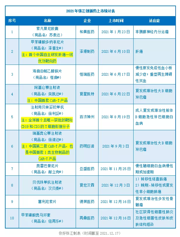 6大关键词，带你见证2021张江生物医药产业的日新月异