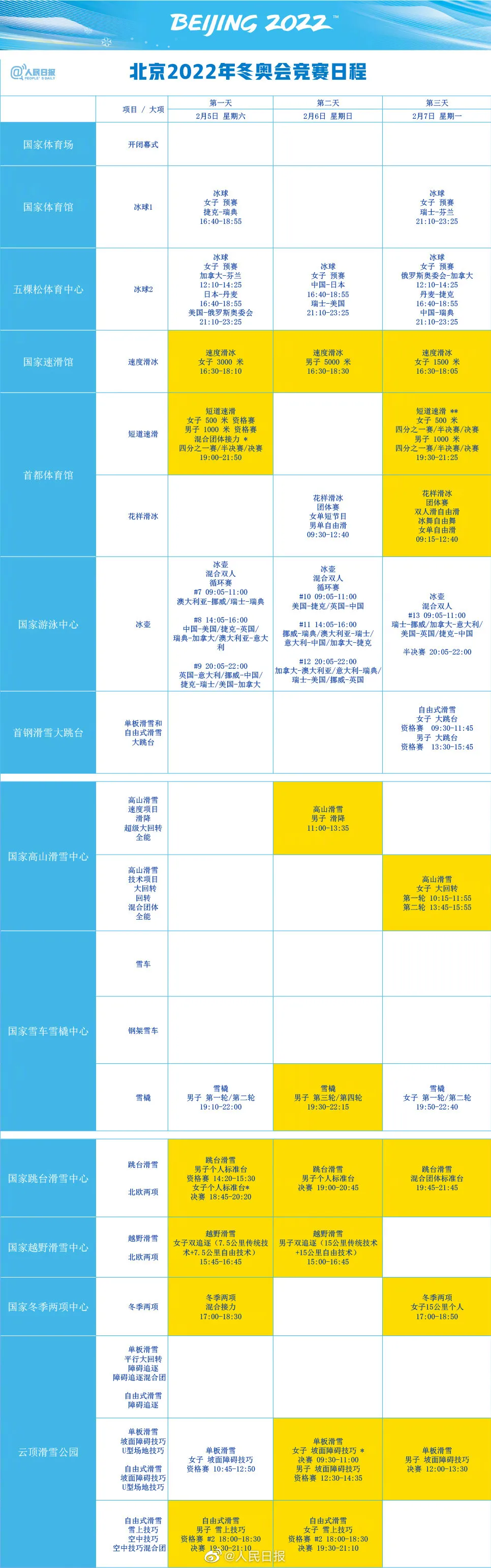 冬奥会举办时间(北京冬奥会赛程公布，赶快收藏吧)