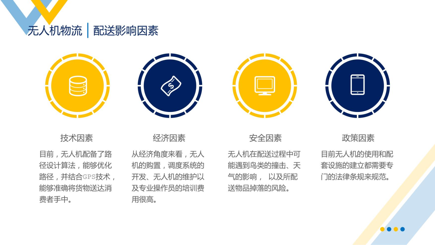 智慧物流概述