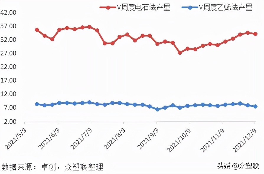 PVC周报：现货阴跌基差收敛，需求萎靡行情偏弱运行（12.10）