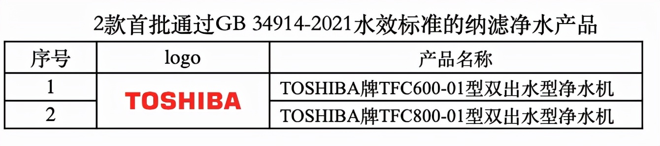 将节水进行到底！首批通过净水机新水效标准产品发布