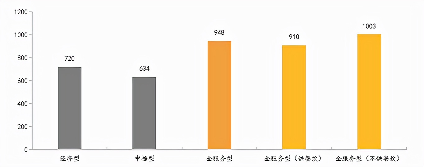 為什么民宿很難掙到錢