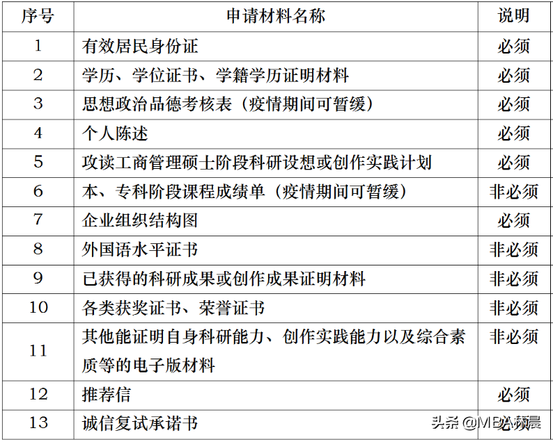 中国传媒大学MBA材料预审开始啦！林晨陪你考研北京MBA