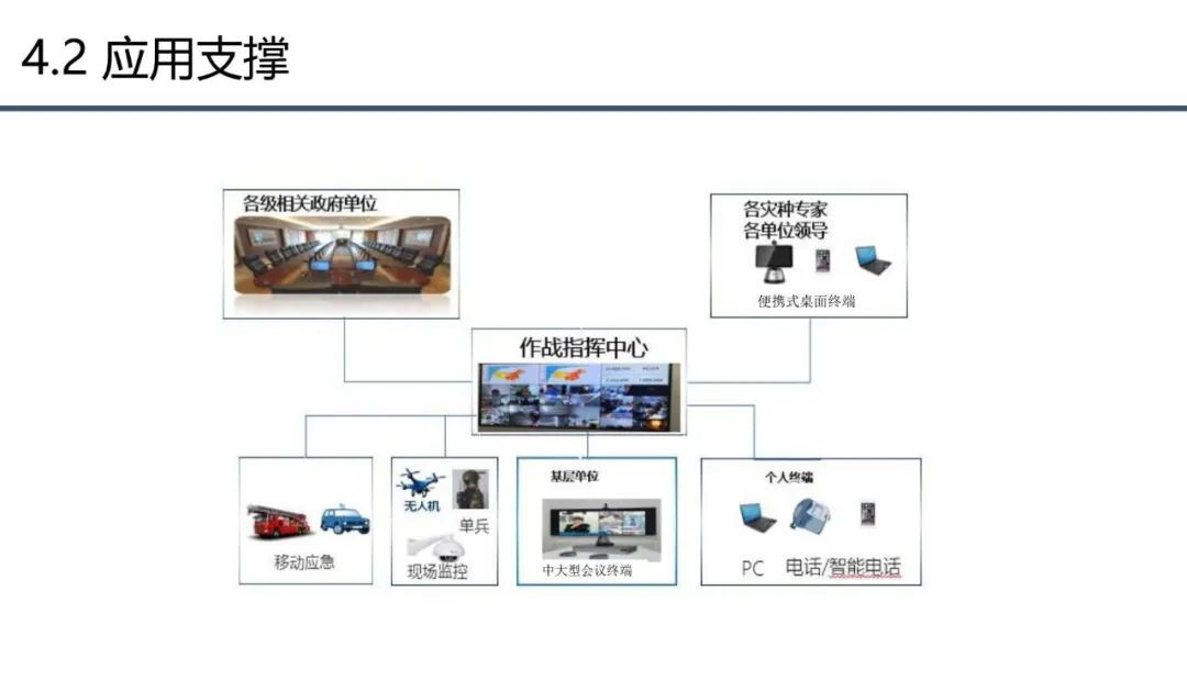 分享 | 应急管理大数据指挥中心解决方案